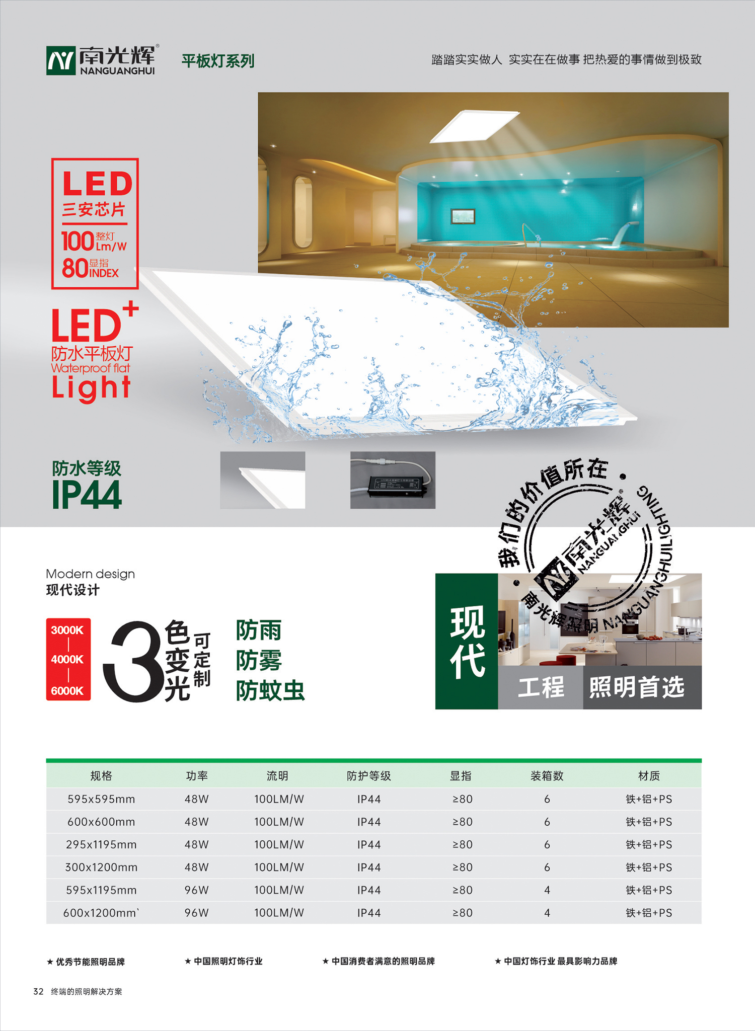 LED防水平板燈(圖1)