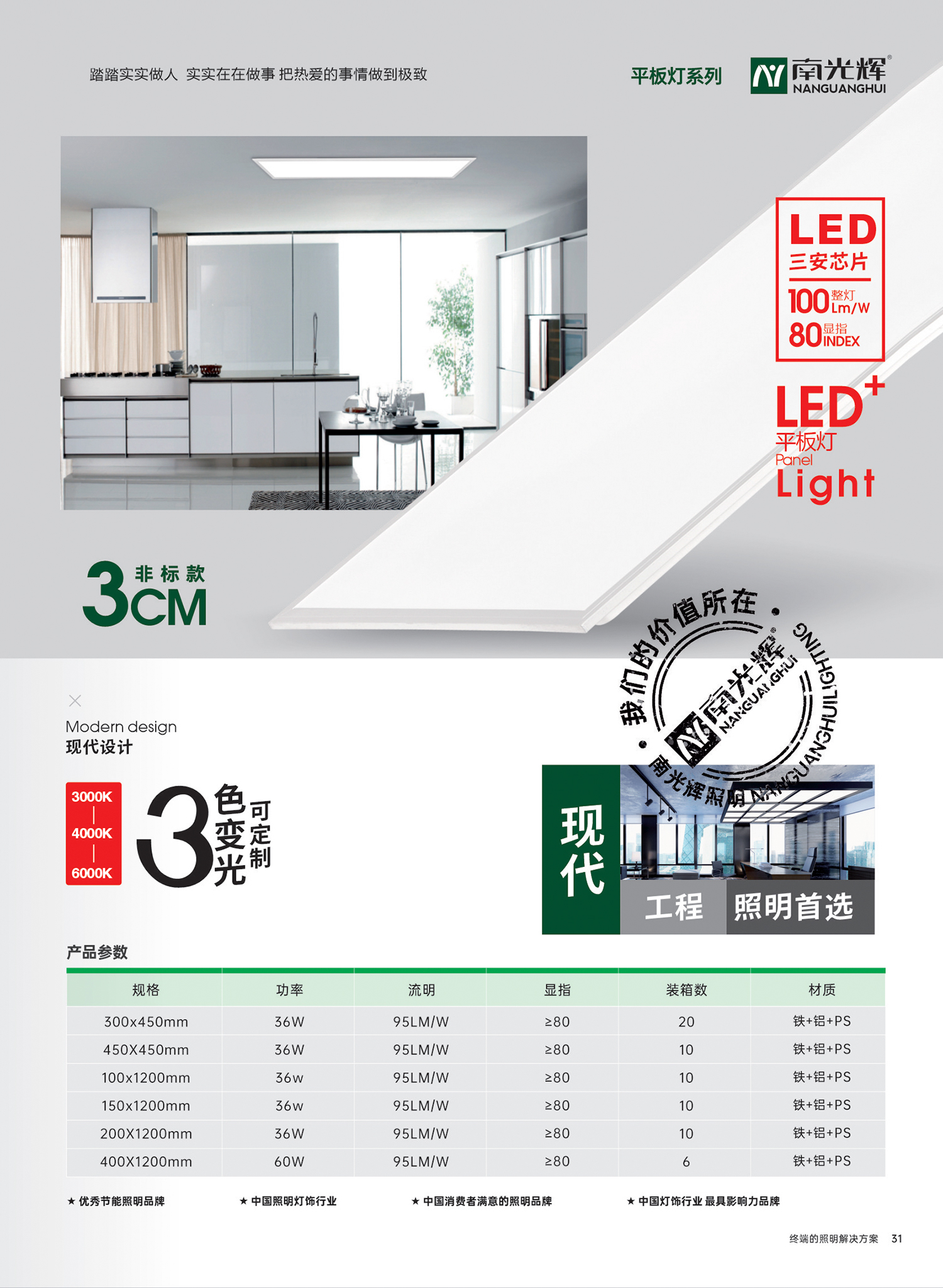 LED平板燈(圖1)