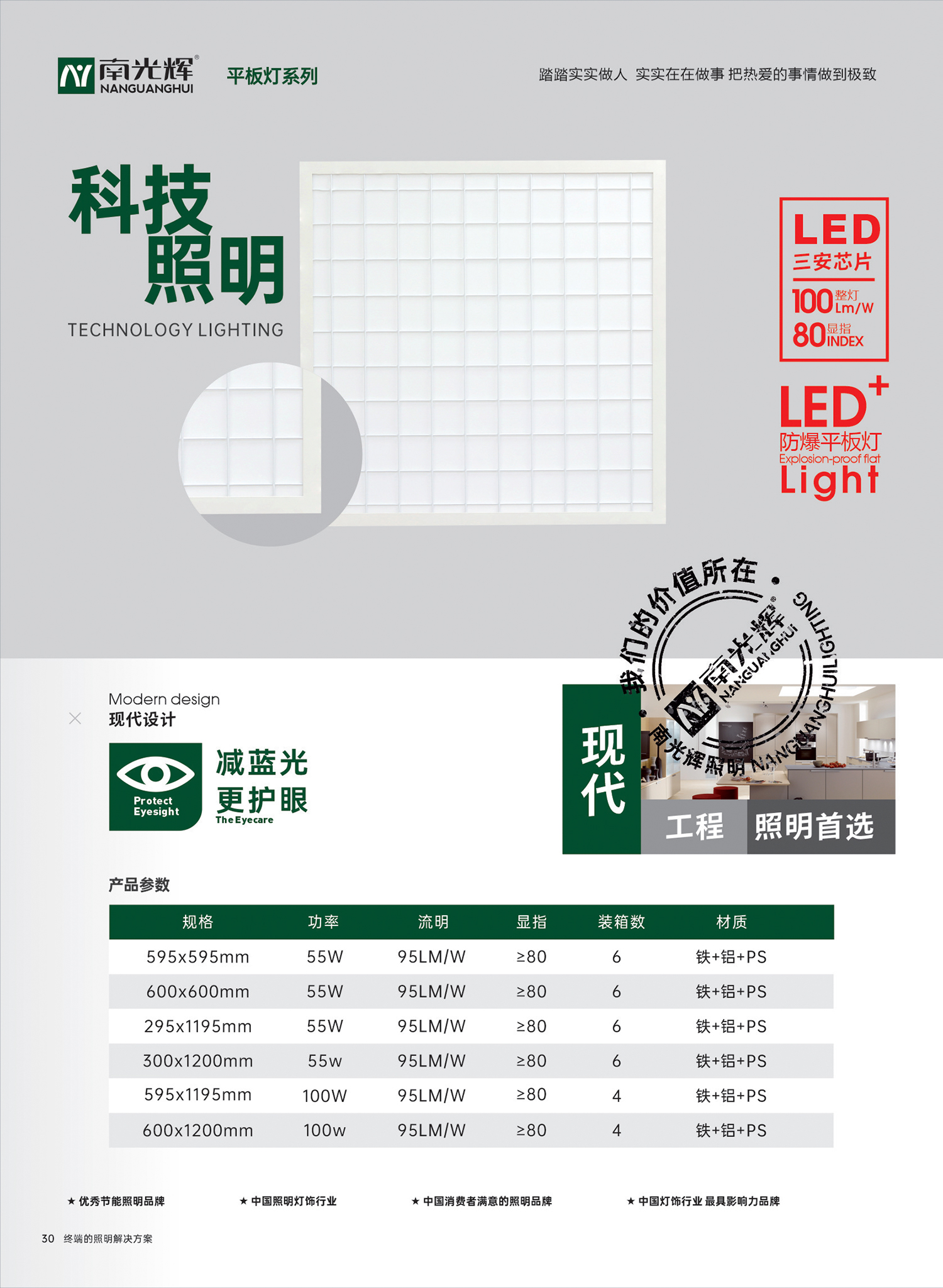 LED防爆平板燈(圖1)